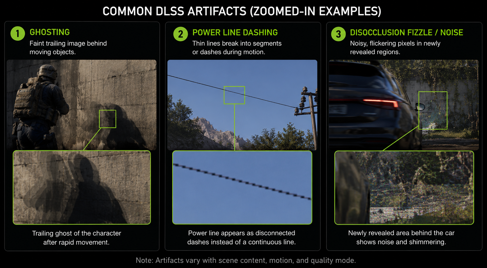 A 3-panel illustration showing common DLSS artifacts as zoomed-in crops: a ghosting trail behind a moving character against a wall, a thin power line breaking into dashes in motion, and a disocclusion region behind a moving foreground object showing noise and fizzle. Each labeled with the artifact name. Clean technical comparison, dark background.